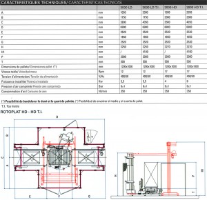 rotoplat 3000 hd-7